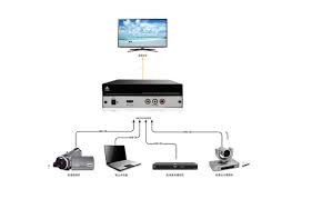 HDMI转AV转换器_HDMI转视频_高清信号转换器厂家- 讯维官网
