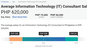 Salary information and advice for financial advisor at us news best jobs. Top 10 Most In Demand Jobs In The Philippines 2020 Grit Ph
