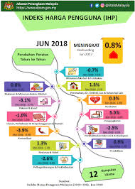 Cukai barangan isu ikram dan pendirian gbm dalam isu tindakan jais. 5 Idea Kepada Kerajaan Untuk Tambah Duit Rakyat Majalah Labur