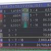 【ヴィクトリアマイル(g1) 2021】過去好走馬傾向データ 1【ヴィクトリアm2021】過去成績傾向(偏差値予想表) 日曜日に東京競馬場では古馬牝馬マイル路線の女王を決める「ヴィクトリアマイル(g1)」が行われます。 春の古馬牝馬チャンピオンの決定戦でもあります。 1