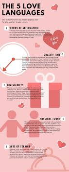 Chapman, there are five love languages: The 5 Love Languages Metanoia Living