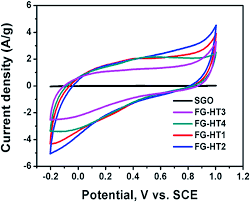 We did not find results for: Recent Advances In The Use Of Tio 2 Nanotube Powder In Biological Environmental And Energy Applications Nanoscale Advances Rsc Publishing Doi 10 1039 C9na00339h