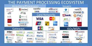 Citizens bank pay credit card bill online. The Payments Industry Explained The Trends Btcnews Credit Card Processing Ecosystems Payment