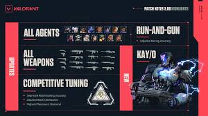 Strona nie propaguje nienawiści, ale pełni formę informacyjną. Valorant Patch Notes 3 0