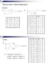 Dalam gerbang ini sistemnya membutuhkan sedikitnya 2 masukan atau input. Menurunkan Tabel Kebenaran Gerbang Logika Sk Sm1
