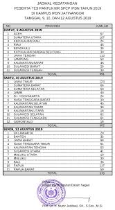 Tes wawasan kebangsaan (twk), tes intelegensi umum (tiu), tes karakteristik pribadi (tkp). Contoh Soal Psikotes Ipdn