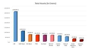 Top 20 banks world 2020. Top 10 Banks In India Pendulumedu