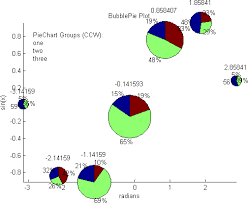 matlab scatter pie plot stack overflow