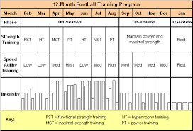 The 12 Month Football Training Program Soccer Training