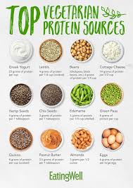 Top Vegetarian Protein Sources Vegetarian Protein Sources Clean Eating Vegetarian Vegetarian Protein