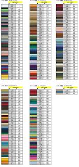 42 Clean Mettler Thread Chart