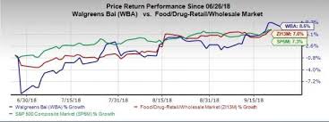 Heres Why You Should Invest In Walgreens Boots Stock Now