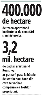 Stiti cumva cam cate puncte de loialitate valoreaza iphone 4 iphone 5. Miza Noii Legi A RetrocedÄƒrilor Terenuri De 1 2 Miliarde De Euro Si JumÄƒtate Din PÄƒdurile Romaniei Vor Putea Fi CumpÄƒrate Cu Puncte