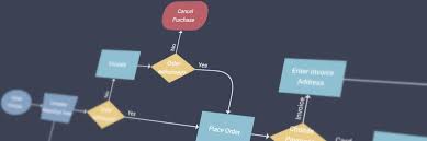 Decision trees are different from flowcharts because flowcharts are used to describe the tasks involved in a process, which could include multiple decisions along the way. Interactive Decision Tree Diagrams
