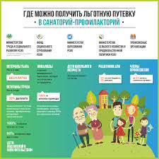 Spravedlivaya Rossiya Pomogla Tulyaku Poluchit Putyovku V Sanatorij Spravedlivaya Rossiya V Tulskoj Oblasti