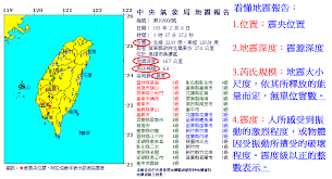 (historical) beiping/peiping (the name of beijing during the early ming dynasty. çŽ‹è€å¸«ç§'å­¸æ•™è‚²å·¥ä½œå®¤ æ»¬å°¾å¤©æ–‡å° 20160206ç¾Žæ¿ƒå¤§åœ°éœ‡é‡é»žæ•´ç†
