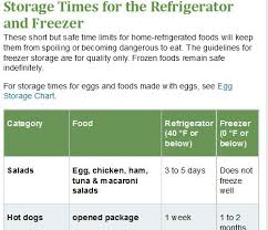 Food Storage Chart From Foodsagety Gov Cold Meals Food