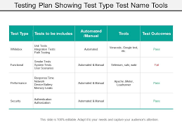 Testing Plan Showing Test Type Test Name Tools Powerpoint Slide Templates Download Ppt Background Template Presentation Slides Images