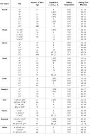 wedding cake slice serving chart wedding ideas