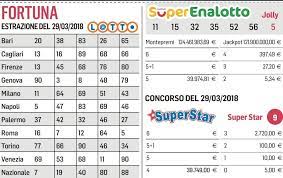 La novità del lotto ambetto la novità del win for life vinci casa. Lotto Estrazioni Di Oggi 29 Marzo Superenalotto Nessun 6 Ne 5 Jackpot A 121 9 Milioni I Numeri Vincenti 10elotto E Vincicasa