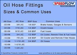 71 right hose flow chart