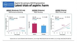 We did not find results for: Can Daily Aspirin Prevent A Heart Attack Or Stroke Top Doctors