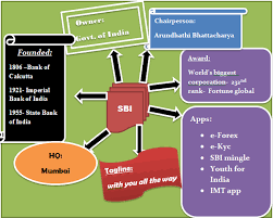 Sbi Group Structure