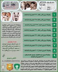 الدوري الانجليزي الممتاز وجميع الدوريات الاوروبية والعربية وكذلك مشاهدة المباريات في بطولة دوري ابطال اوروبا وجميع البطولات القارية للاندية والمنتخبات. Ø¹Ù…Ø±Ùˆ ÙÙ‚ÙŠÙ‡ No Twitter Ø¨Ø·ÙˆÙ„Ø§Øª Ø§Ù„Ø¯ÙˆØ±ÙŠ Ø§Ù„ØªÙŠ Ø­Ù‚Ù‚Ù‡Ø§ Ø§Ù„Ù†Ø§Ø¯ÙŠ Ø§Ù„Ø£Ù‡Ù„ÙŠ ØªØ§Ø±ÙŠØ®ÙŠØ§ Ø¨Ù…Ø®ØªÙ„Ù Ø§Ù„Ù…Ø³Ù…ÙŠØ§Øª Ø¥Ø¹Ø¯Ø§Ø¯ Ù„Ø¬Ù†Ø© ØªÙˆØ«ÙŠÙ‚ Ø¨Ø·ÙˆÙ„Ø§Øª Ø§Ù„Ù†Ø§Ø¯ÙŠ Ø§Ù„Ø£Ù‡Ù„ÙŠ ØªÙˆØ«ÙŠÙ‚ Https T Co V1nrnx7amw