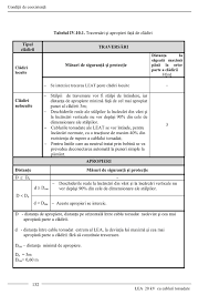 Idei urbane despre retrageri si edificabil. DistanÈ›ele De SiguranÈ›a Intre ClÄƒdiri Si Liniile Electrice Aeriene