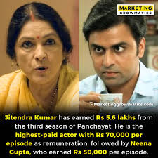 Marketing Growmatics