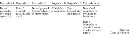 Total and new cases, deaths per day, mortality and recovery rates, current active cases, recoveries, trends and timeline. Kotaka S Model In Land Acquisition For Infrastructure Provision In Malaysia Emerald Insight