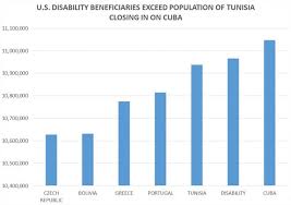 Two Charts That Show Conservatives Dont Understand