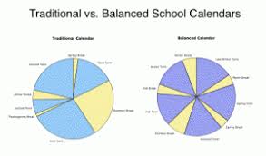 Say Yes For Year Round Schooling