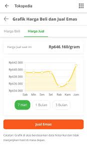 Harga emas antam hari ini. Mau Beli Emas Bandingkan Harga Di 4 Tempat Ini Pilih Yang Paling Murah Market Bisnis Com