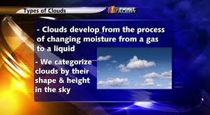 The latin word 'cirro' means curl of hair. What Are The Different Types Of Clouds