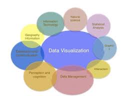 9 Data Visualization Tools That You Cannot Miss In 2019