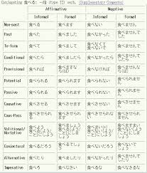 24 Most Popular Italian Verb Conjugation Chart Pdf