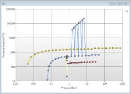 Wpf Toolkit Line Chart Wpf Chart Sample Wpf Chart Toolkit