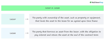 Lessor vs. Lessee | Real Estate Definition + Differences