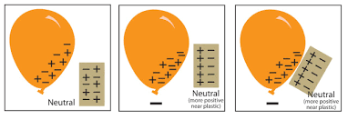 Protons Neutrons And Electrons Chapter 4 The Periodic