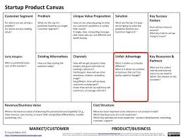 Product Canvas Tm Street Smart Product Manager Business Case Key Success Factors Creating A Business