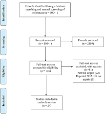 It suggests that the benefits start building from age 50, so there&#x27;s little to gain from taking it below that age. Frontiers Aspirin And Its Potential Preventive Role In Cancer An Umbrella Review Endocrinology