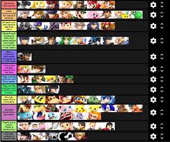 Gaming Pinwire How Common Their Names Are Updated Gaming Super Smash 3 Mins Ago What Super Smash Bros Memes Smash Bros Funny Super Smash Brothers