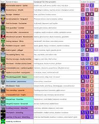 Ancients minecraft dungeons