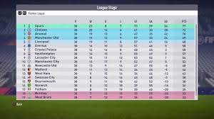 English premier league results & team standings matchweek 01. Chelsea In League Two What Happens Fifa Career Mode Tips