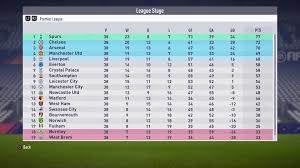Access all the matches, the complete fixture list and live scores from premier league 2021/22 on besoccer. All About Premier League Premier League Results Table 2018 19