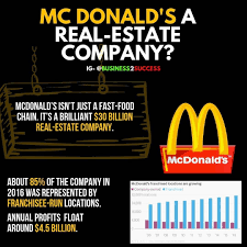 Mcdonald S A Real Estate Corp Career Quotes Inspirational Learning Quotes Business Mindset