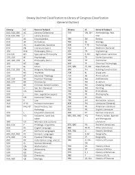 dewey decimal classification system chart media research