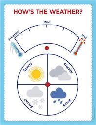 65 Printable Weather Charts 2019