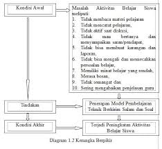 Check spelling or type a new query. Pendidikan Populer Model Pembelajaran Teknik Berkirim Salam Dan Soal